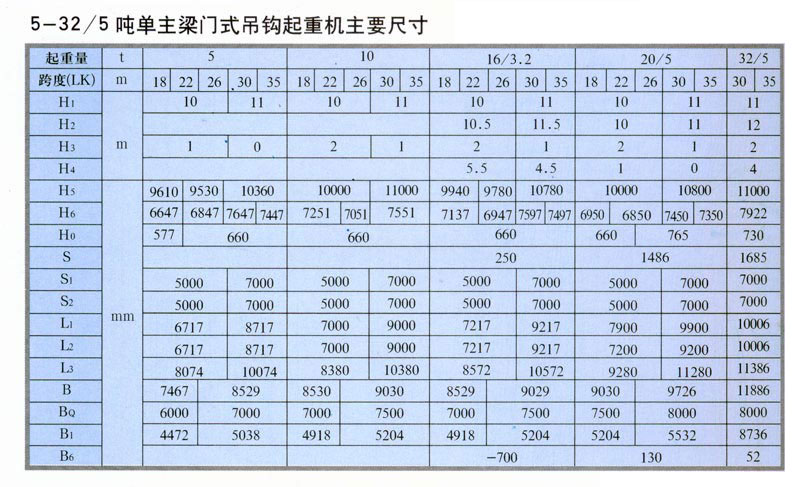MDG型門式起重機(jī)