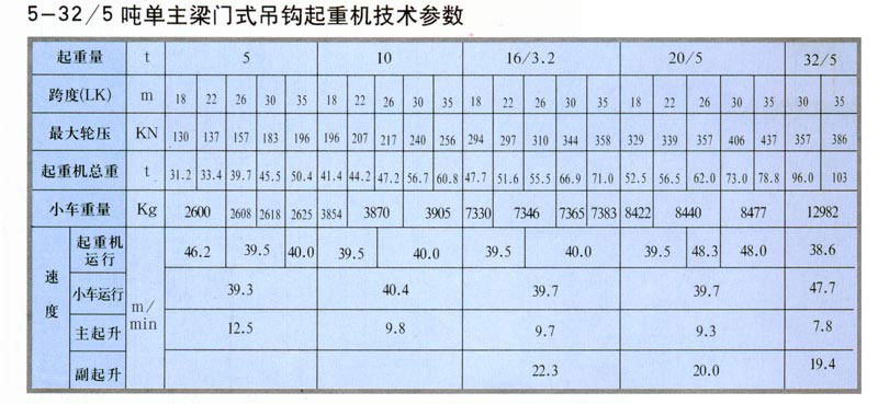 MDG型門式起重機(jī)