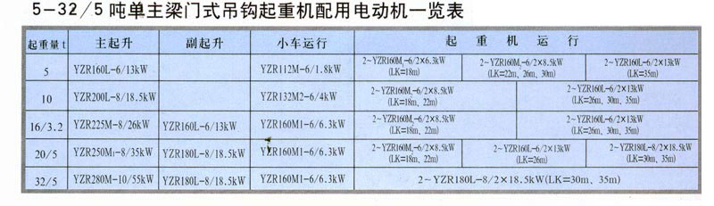 MDG型門式起重機(jī)